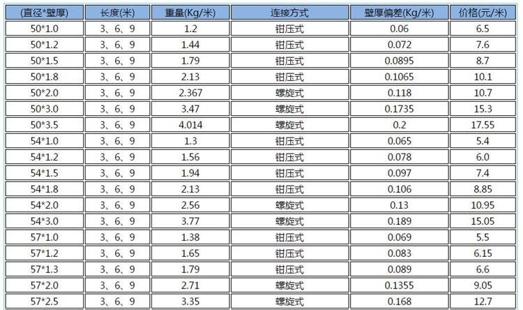 钳压式声测管多少钱一米