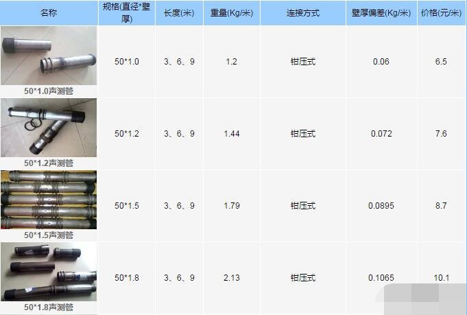 钳压式声测管每米重量多少