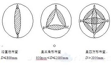 声测管埋设要求与施工规范