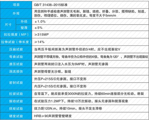 优质声测管厂家谈声测管出厂检测参数